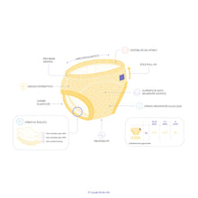 Carica l'immagine nel visualizzatore di Gallery, mutandina allenatrice, confezione da 5